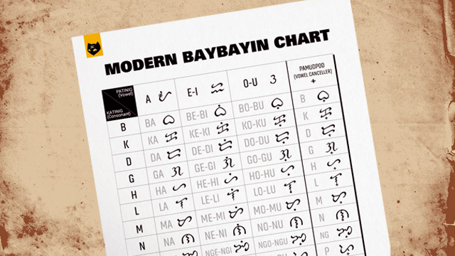 Modern Baybayin Chart