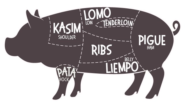 Pig Primal Cut Chart