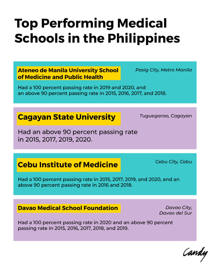 doctor of education online philippines
