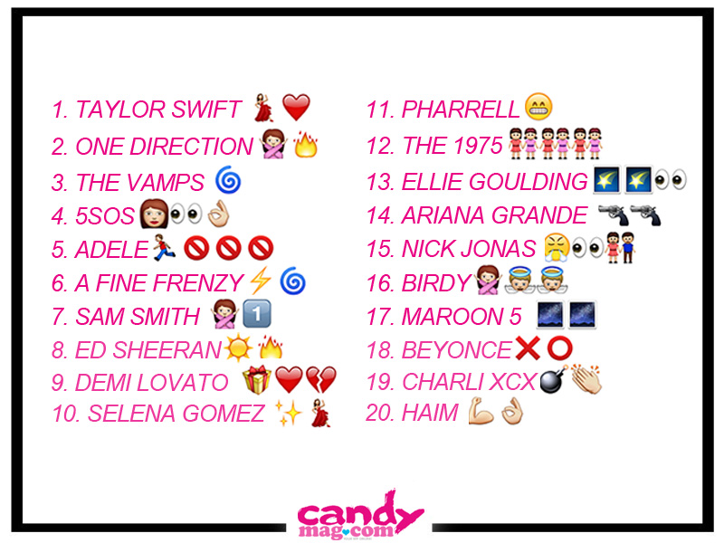 Emoji Quiz: Can You Guess The Song Title?