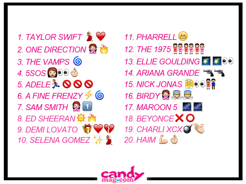 Emoji Quiz: Guess The Song Title?