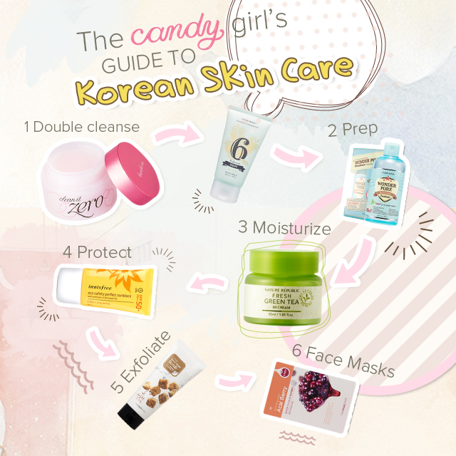 The Candy Girl's Guide To Korean Skin Care