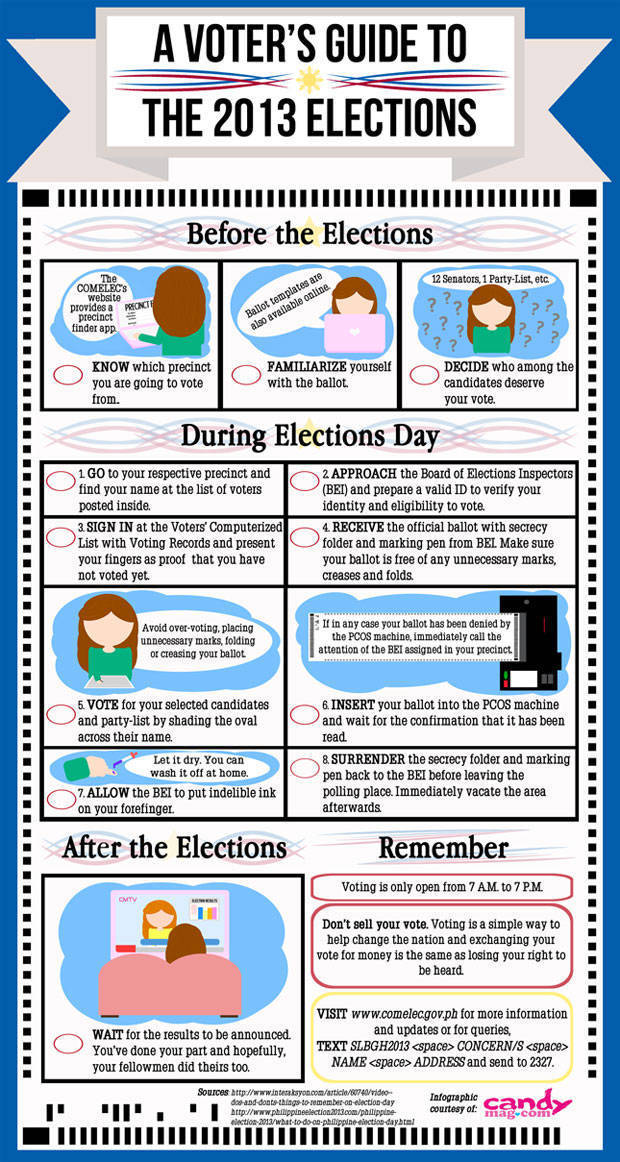 Elections 101: What You Need To Know