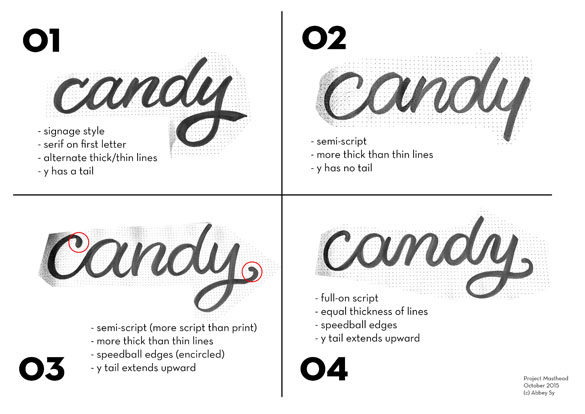 Candy masthead draft