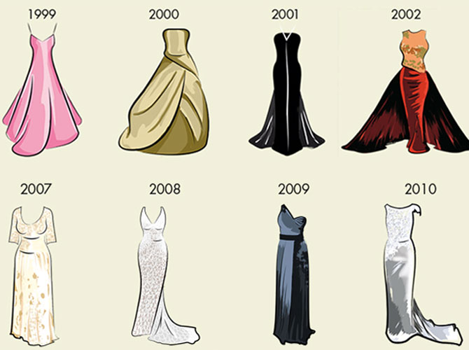 Infographic We Love: Dresses Worn By All The Best Actress Oscar Winners ...