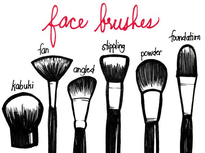 cheap face makeup brushes