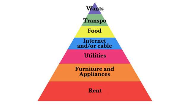 how much does it cost to live alone