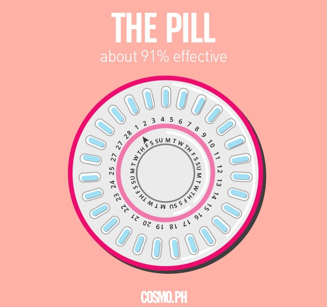 Complete Guide To Birth Control Methods In The Philippines