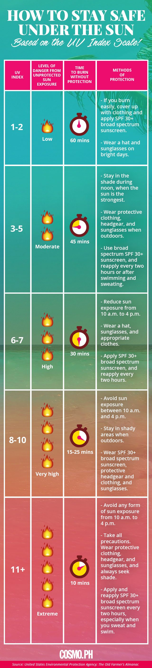 it-could-take-less-than-25-minutes-for-the-sun-to-burn-your-skin