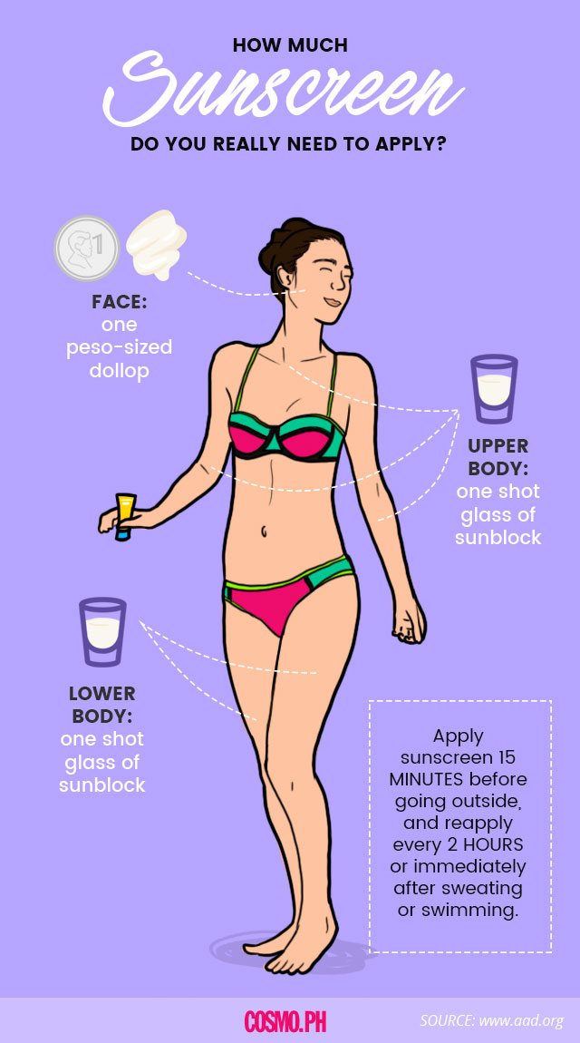 Here's How Much Sunscreen You Should Be Applying