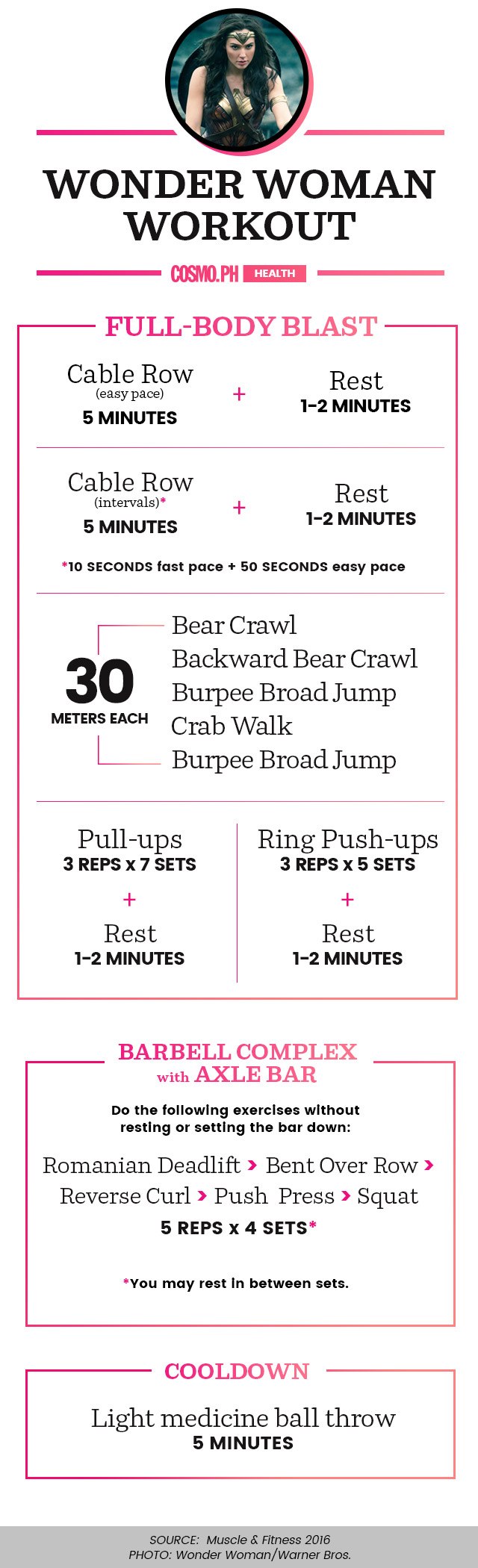 Gal Gadot s Wonder Woman Workout