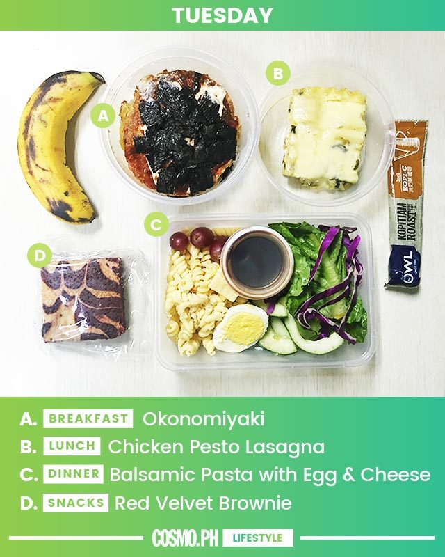 Celebrity Diet Chart