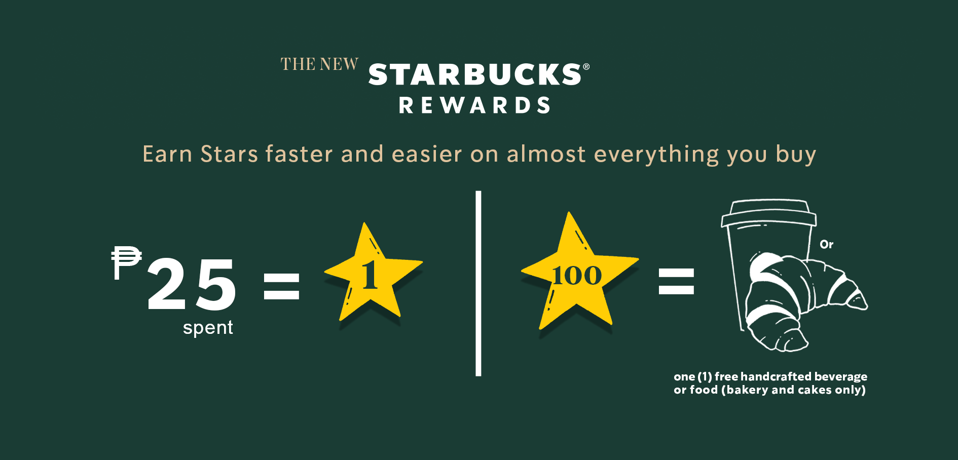 All The Details About The New Starbucks Rewards Program