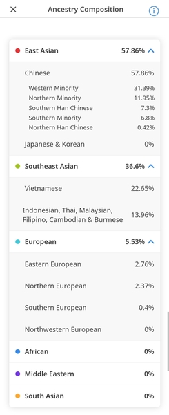 https://images.summitmedia-digital.com/cosmo/images/2021/04/23/circledna-ancestry-1619140531.jpg