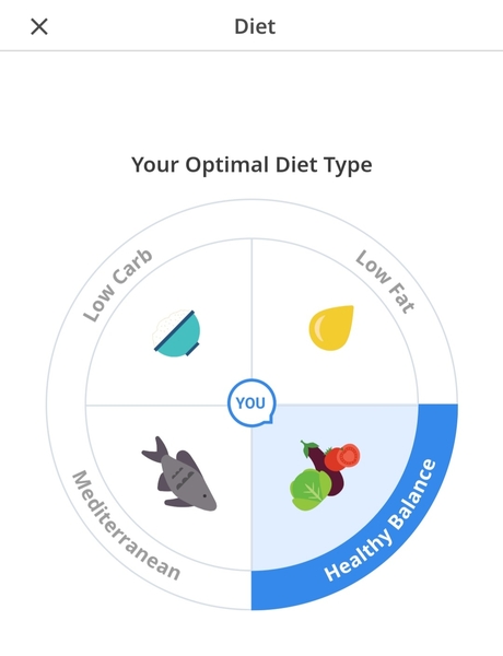 CircleDNA: diet type