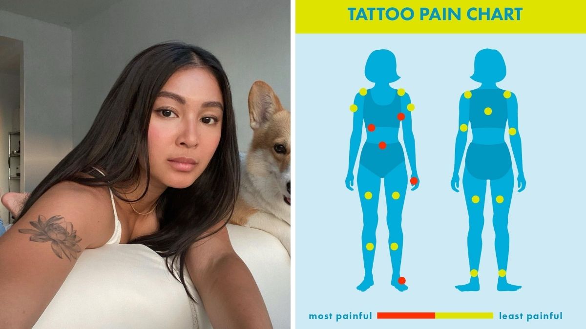 I'm a tattoo artist, here are the most painful places on your body to get  inked' - Mirror Online