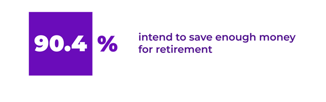 survey: It’s saving up for retirement, with a concurrence of 90.4%. Nine in 10 respondents want to be able to save enough to quit their day jobs.