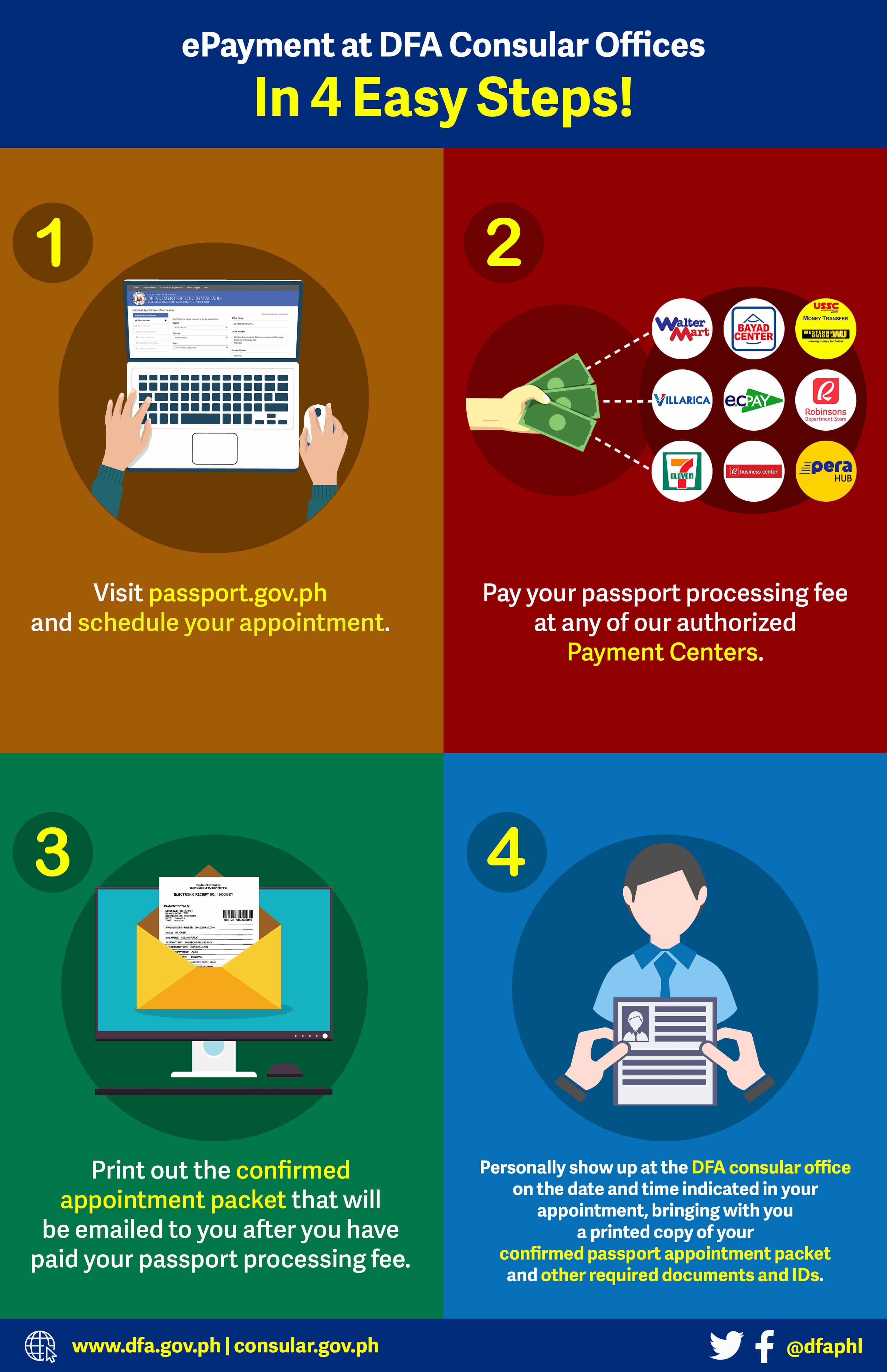 passport online renewal - payment