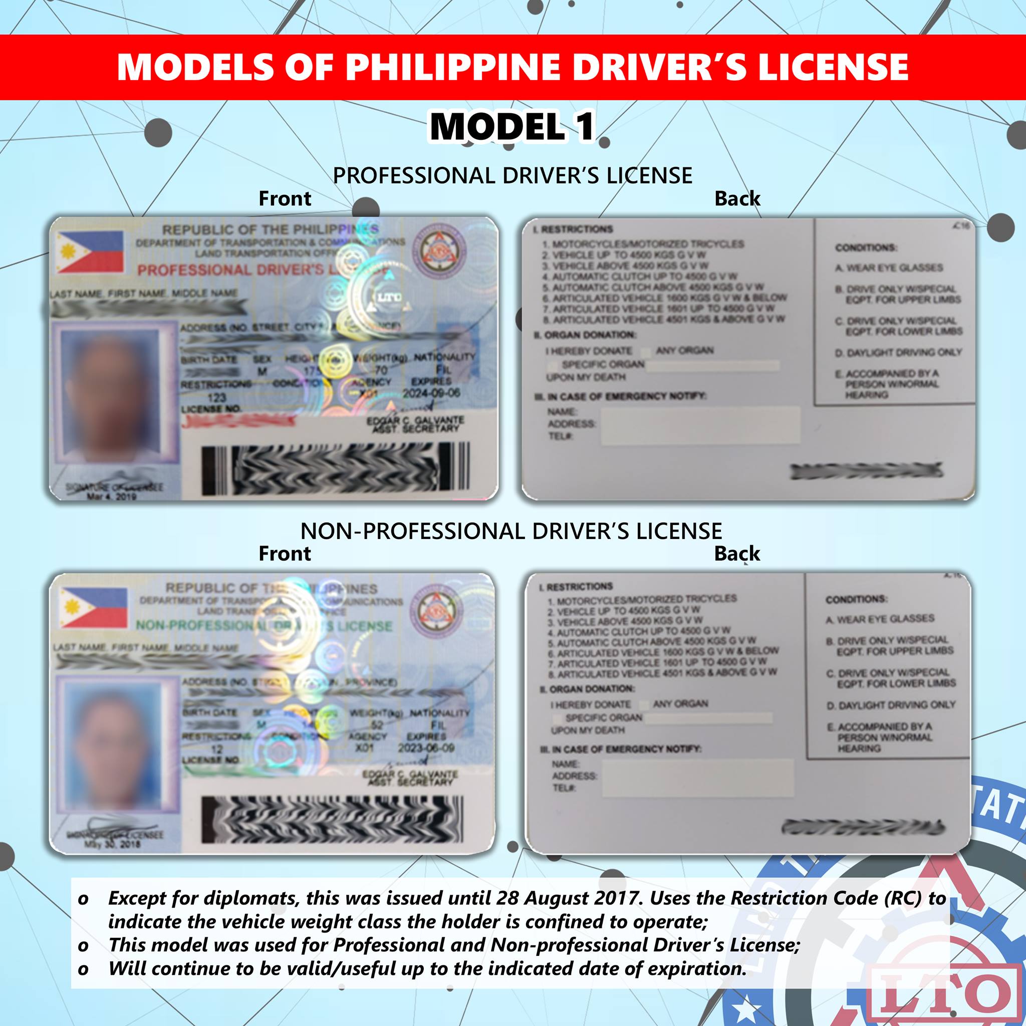 Roberto Kelley Info: Driver License Philippines Price