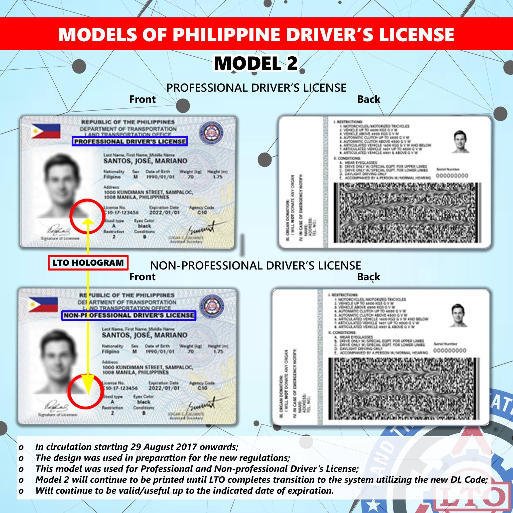 driver's license application - model of professional driver's license