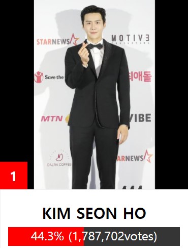 Kim Seon Ho won two awards at the 2021 Asia Artist Awards
