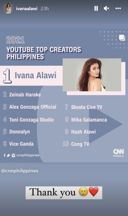 Ivana Alawi tops this year's list of YouTube content creators.
