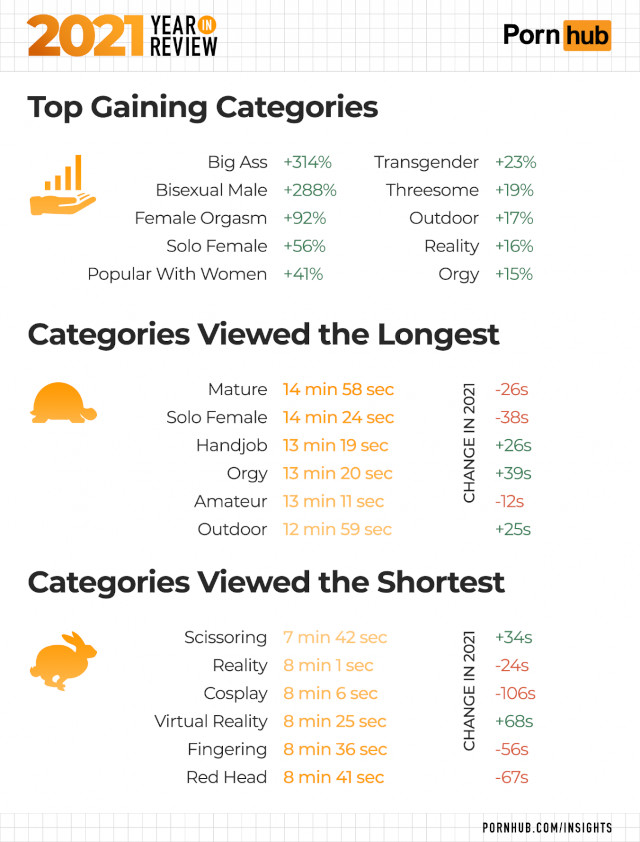 Pornhub insights 2021, year-in-review, top gaining categories