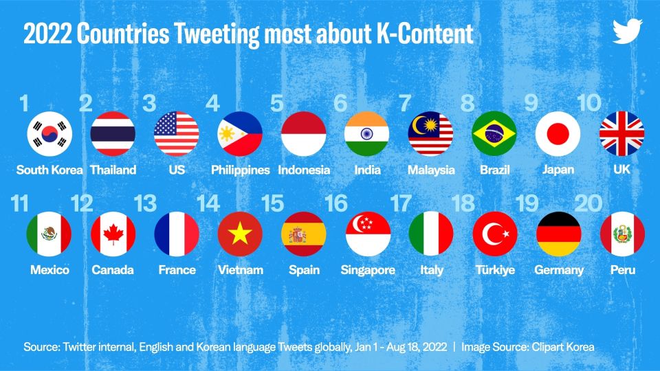 Twitter trends Korean