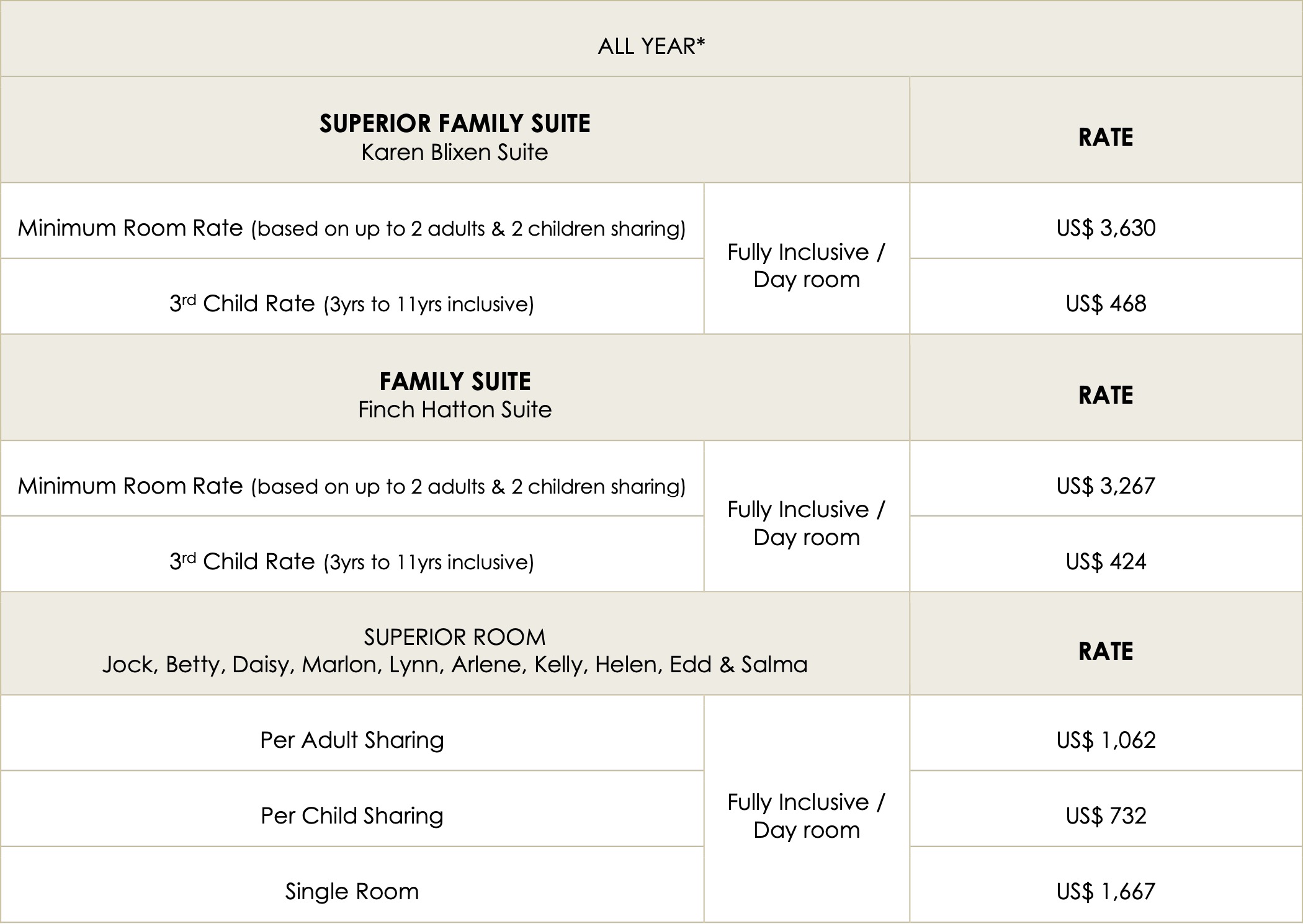 Here's How Much It Costs To Stay At Giraffe Manor In Kenya