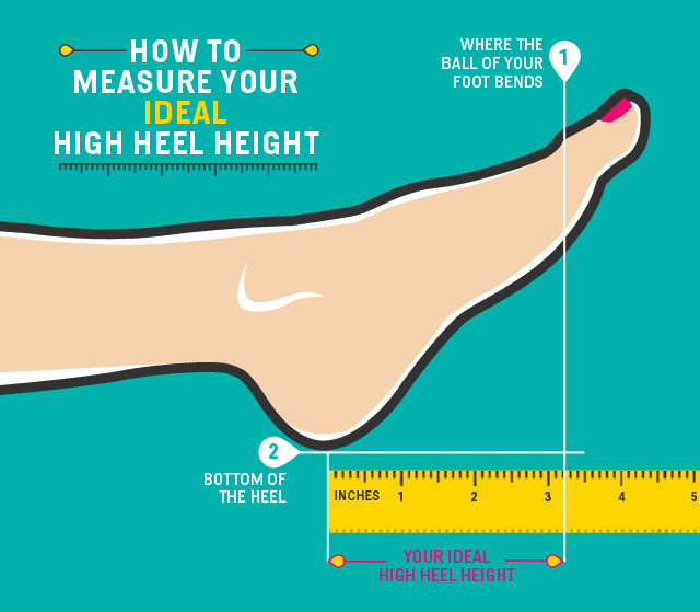Heel Height Chart In Inches
