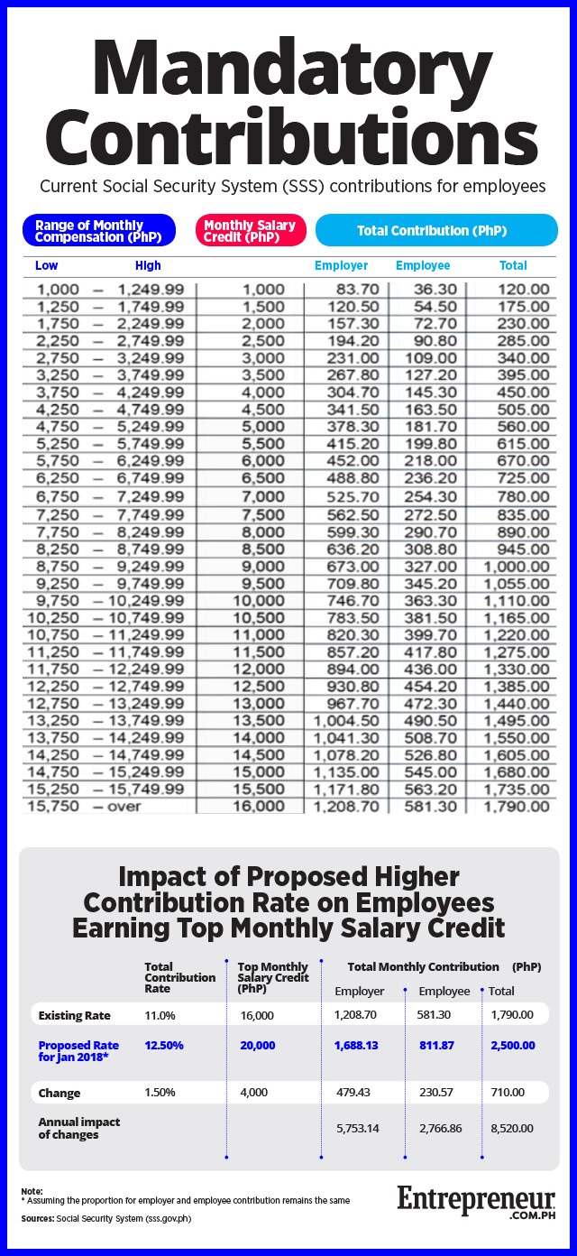 Sss Philippines Contribution Table 2018 | Brokeasshome.com