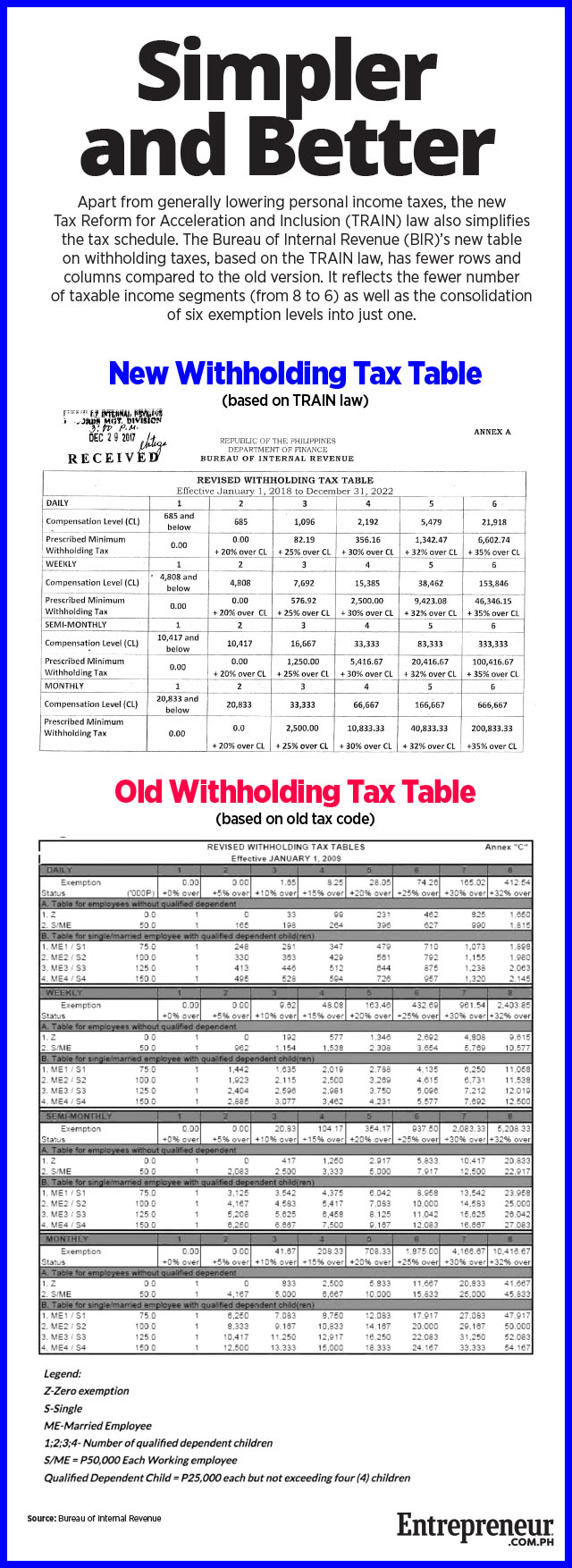 Latest Withholding Tax Table On Compensation ...