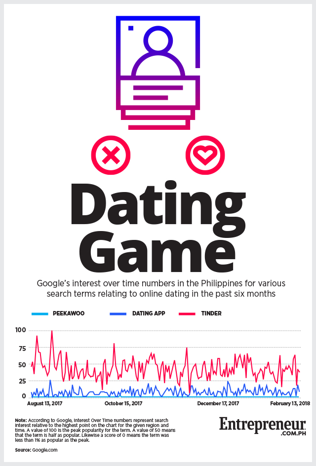 popularity of dating apps