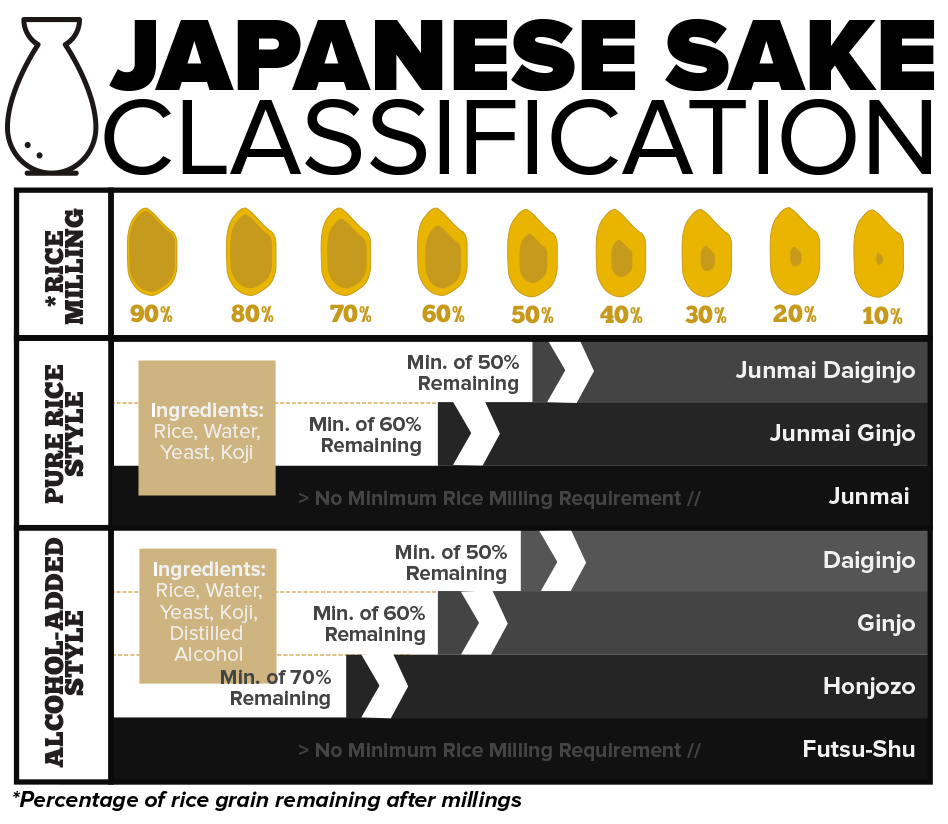 Types Of Sake Chart