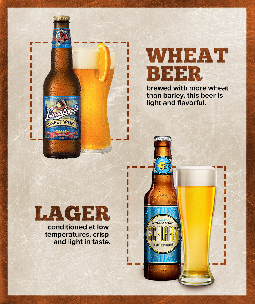 A Color-coded Guide To Knowing Beer Varieties