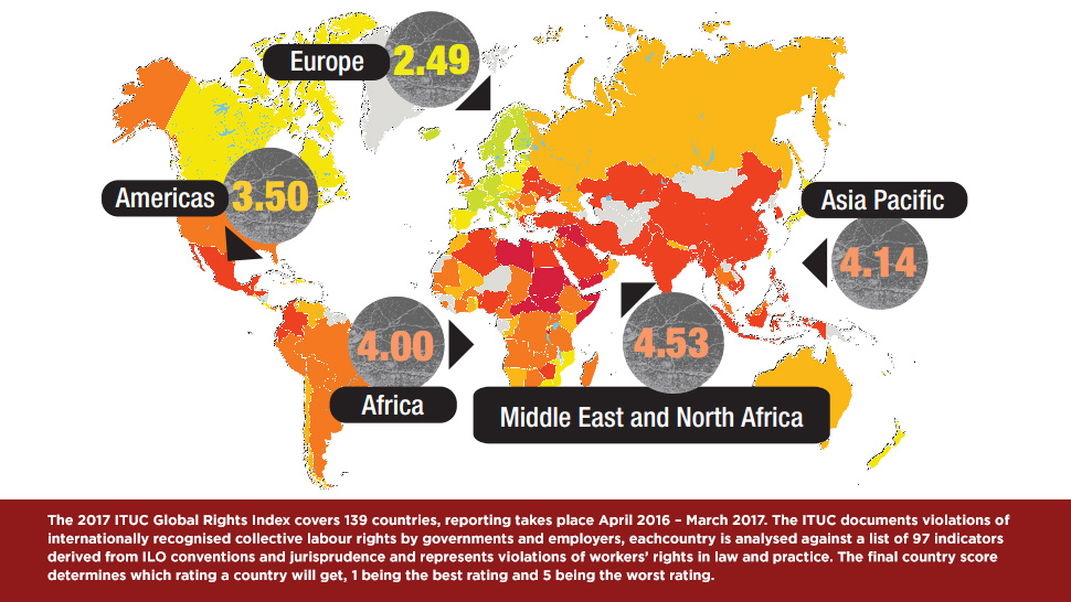 Report: PH is “One of the Ten Worst Countries in the World for Workers”