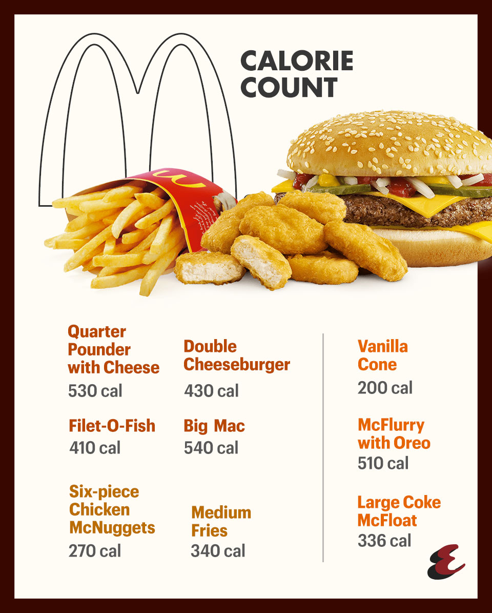How many calories in a mcdonalds quarter pounder with cheese Quarter Pounder With Cheese Vs Chickenjoy Which Has More Calories