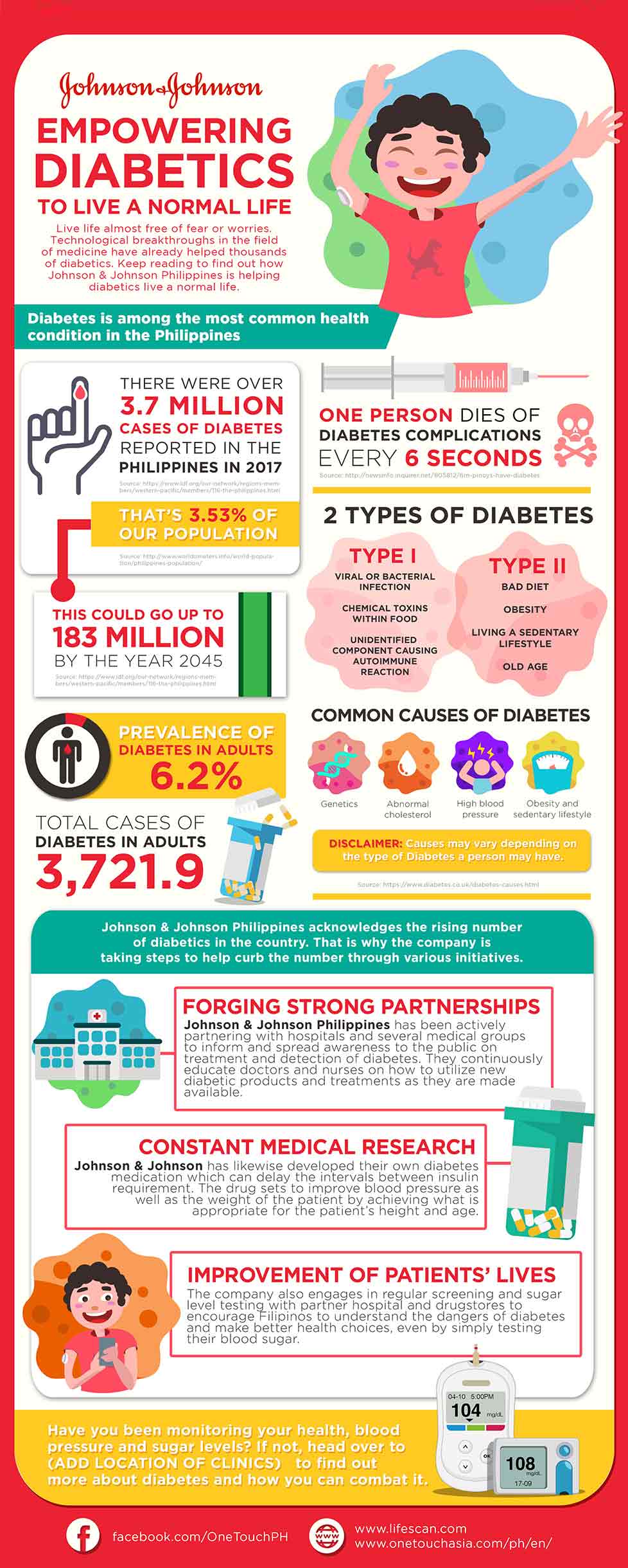 Diabetes in the Philippines, and How to Prevent It Infographic