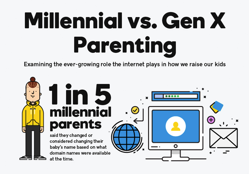 Millennial Parents Are Preparing For Their Children's Digital Presence