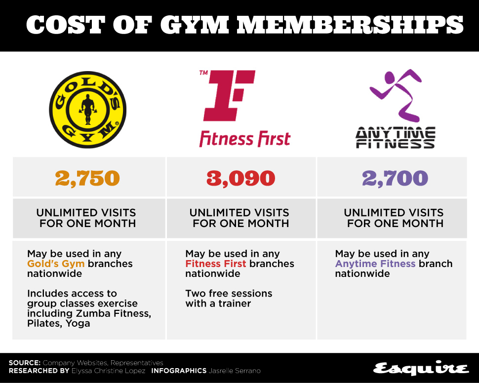 Wondering how much is an anytime fitness membership? 