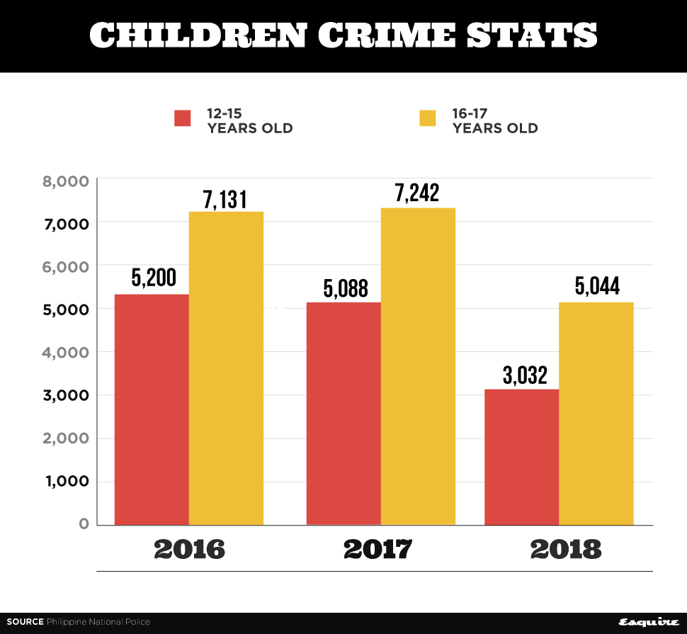 Juvenile Delinquency Graphs 2022