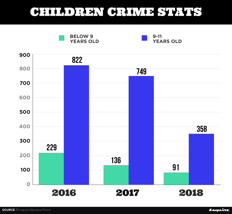 Children Crime Rate INFOGRAPHIC 2 JAN2019 