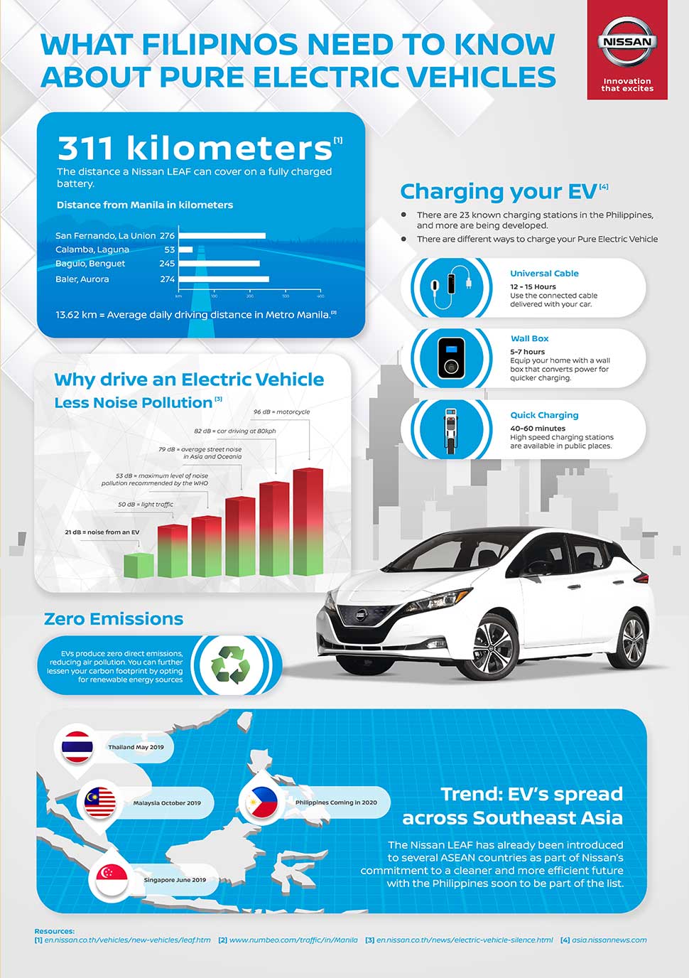 Electric Cars in the Philippines What You Need to Know