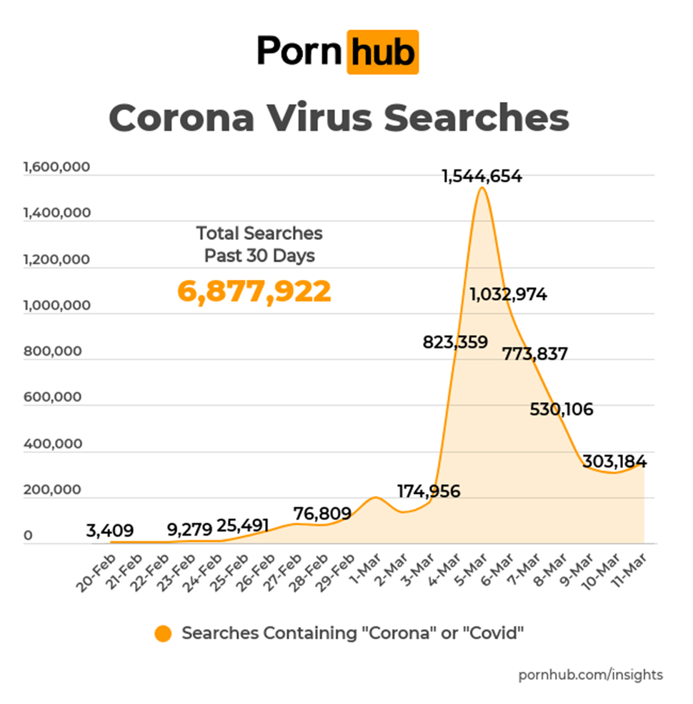 PH among top countries in Pornhub traffic, leads in Time Spent Per Visit »  YugaTech
