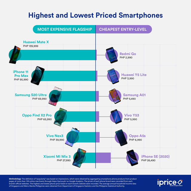The Philippines' strongest local brands: Mobile carriers gain, Advertising