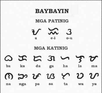 Filipino alphabet original Filipino alphabet