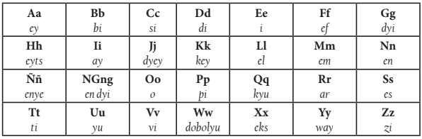 Alphabet original filipino Filipino language,