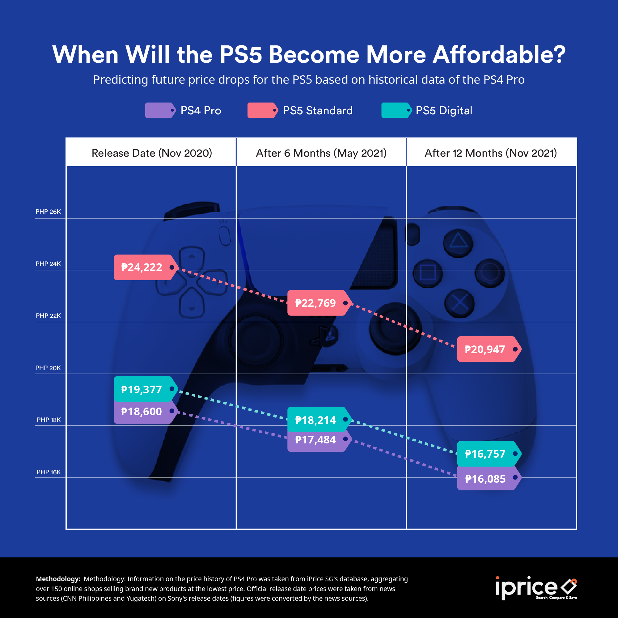 ps5 release ph