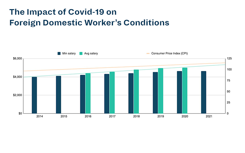 hk-domestic-workers-salary-is-the-highest-it-s-ever-been