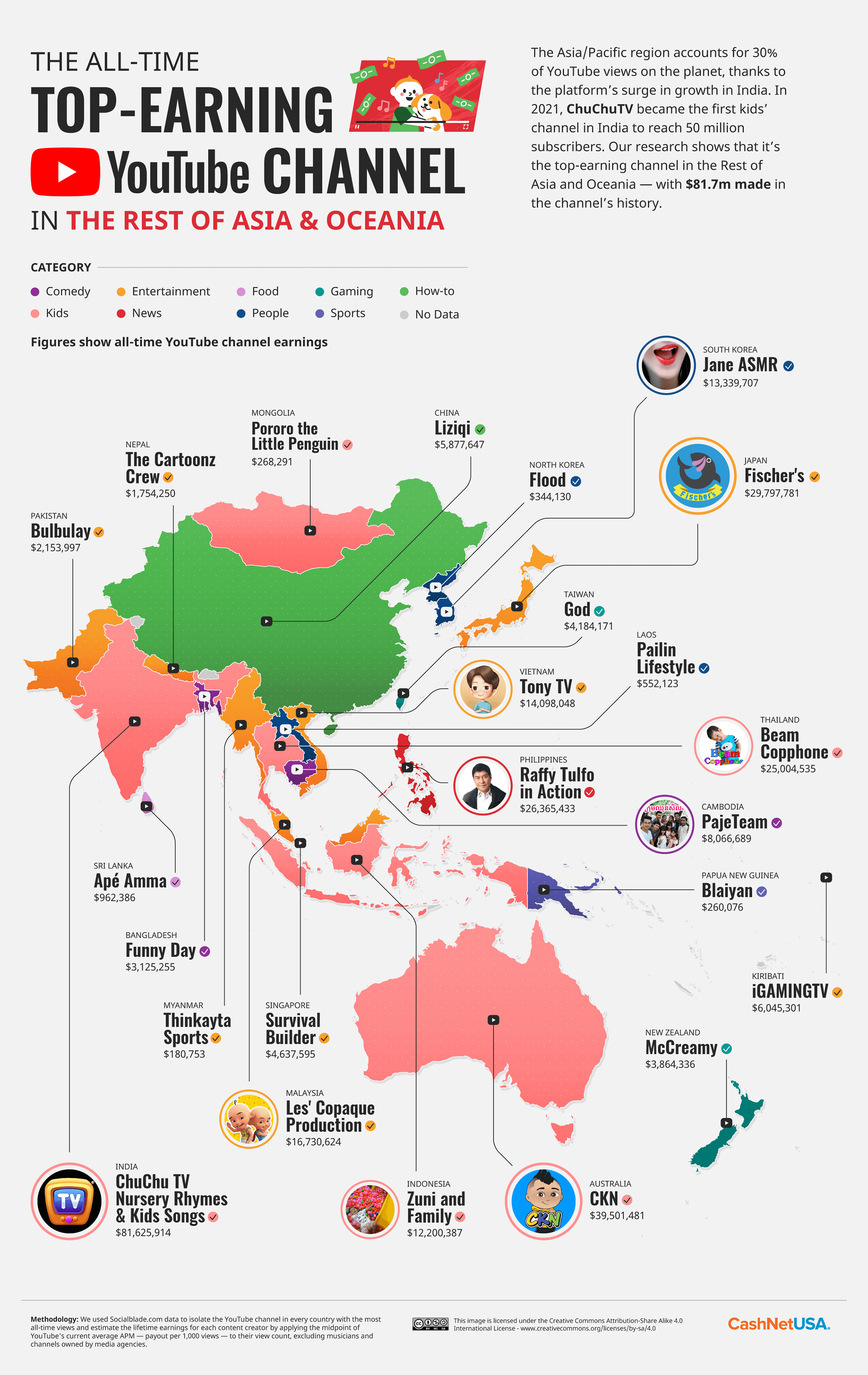 Who Is The Highest Earning YouTuber In The Philippines